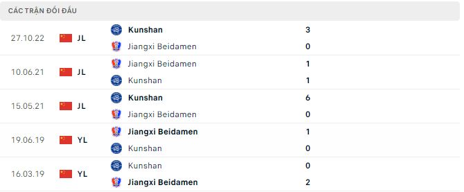 Soi kèo, dự đoán Macao Jiangxi Beidamen vs Kunshan, 13h30 ngày 21/11 - Ảnh 2