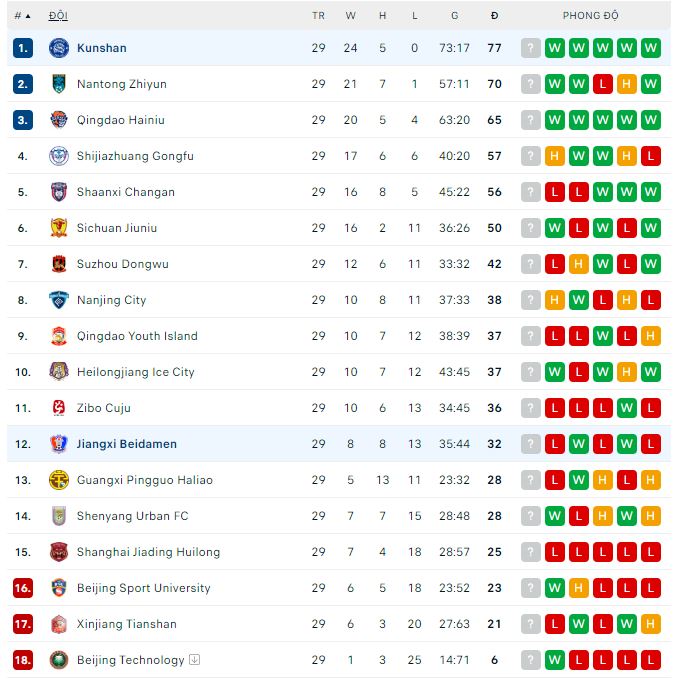 Soi kèo, dự đoán Macao Jiangxi Beidamen vs Kunshan, 13h30 ngày 21/11 - Ảnh 3