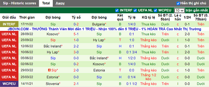 Soi kèo tài xỉu Israel vs Síp hôm nay, 23h30 ngày 20/11 - Ảnh 3