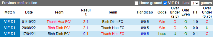 Nhận định, soi kèo Bình Định vs Thanh Hóa, 18h ngày 23/11 - Ảnh 3