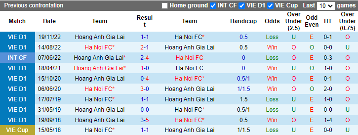 Nhận định, soi kèo HAGL vs Hà Nội, 17h ngày 23/11 - Ảnh 3