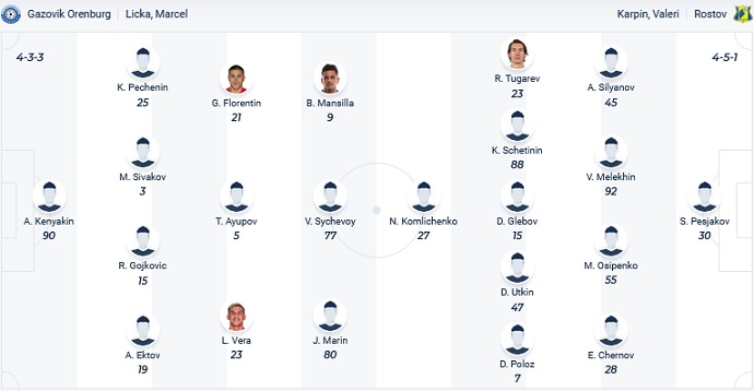 Soi kèo phạt góc Orenburg vs Rostov, 18h00 ngày 23/11 - Ảnh 4