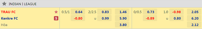 Soi kèo tài xỉu TRAU vs Kenkre hôm nay, 20h30 ngày 21/11 - Ảnh 1