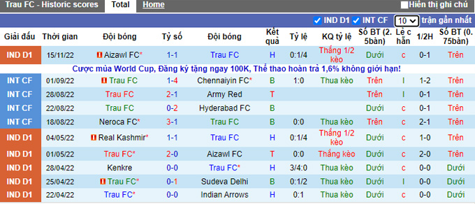 Soi kèo tài xỉu TRAU vs Kenkre hôm nay, 20h30 ngày 21/11 - Ảnh 2