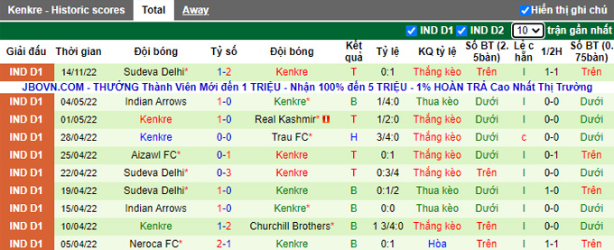 Soi kèo tài xỉu TRAU vs Kenkre hôm nay, 20h30 ngày 21/11 - Ảnh 3