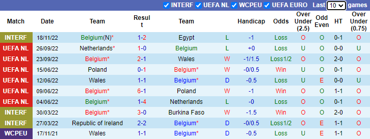 Thông tin lực lượng mới nhất Bỉ vs Canada, 2h ngày 24/11 - Ảnh 1