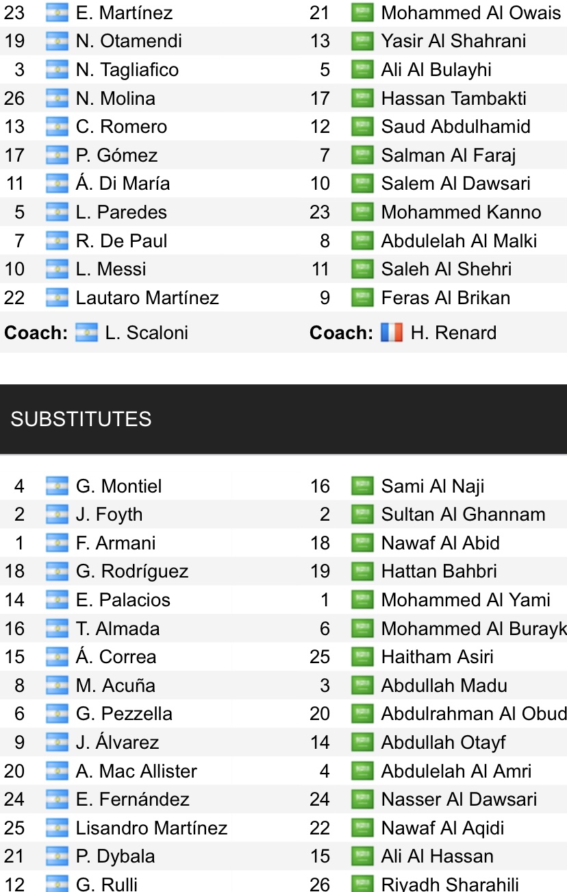 Đội hình ra sân chính thức Argentina vs Saudi Arabia, 17h ngày 22/11 (cập nhật) - Ảnh 1