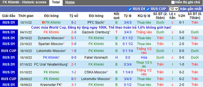 Nhận định, soi kèo Khimki vs Nizhny, 21h30 ngày 22/11 - Ảnh 1