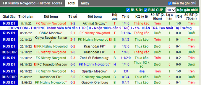 Nhận định, soi kèo Khimki vs Nizhny, 21h30 ngày 22/11 - Ảnh 2