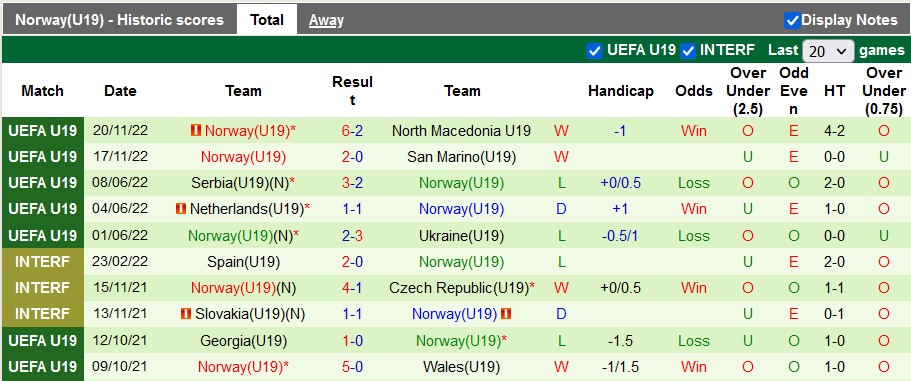 Nhận định, soi kèo U19 Serbia vs U19 Na Uy, 19h ngày 23/11 - Ảnh 2