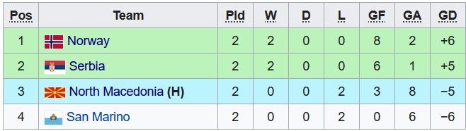 Nhận định, soi kèo U19 Serbia vs U19 Na Uy, 19h ngày 23/11 - Ảnh 4