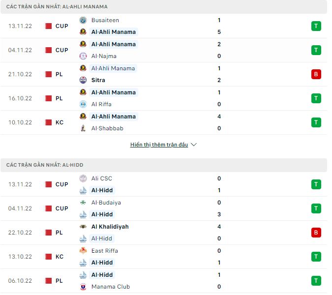 Soi kèo, dự đoán Macao Al-Ahli Manama vs Al-Hidd, 22h30 ngày 23/11 - Ảnh 1
