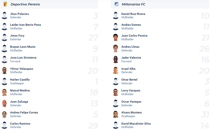 Soi kèo phạt góc Deportivo Pereira vs Millonarios, 8h35 ngày 24/11 - Ảnh 4