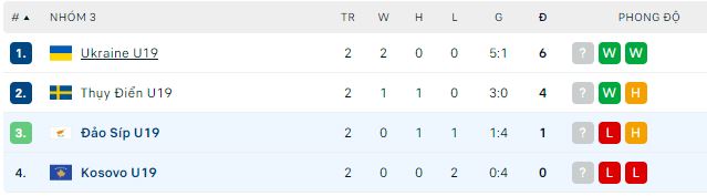 Soi kèo tài xỉu U19 Kosovo vs U19 Đảo Síp hôm nay, 0h ngày 24/11 - Ảnh 2