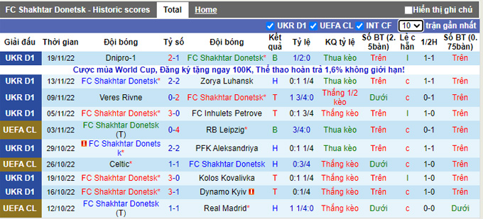 Nhận định, soi kèo Shakhtar Donetsk vs Vorskla, 19h ngày 23/11 - Ảnh 1