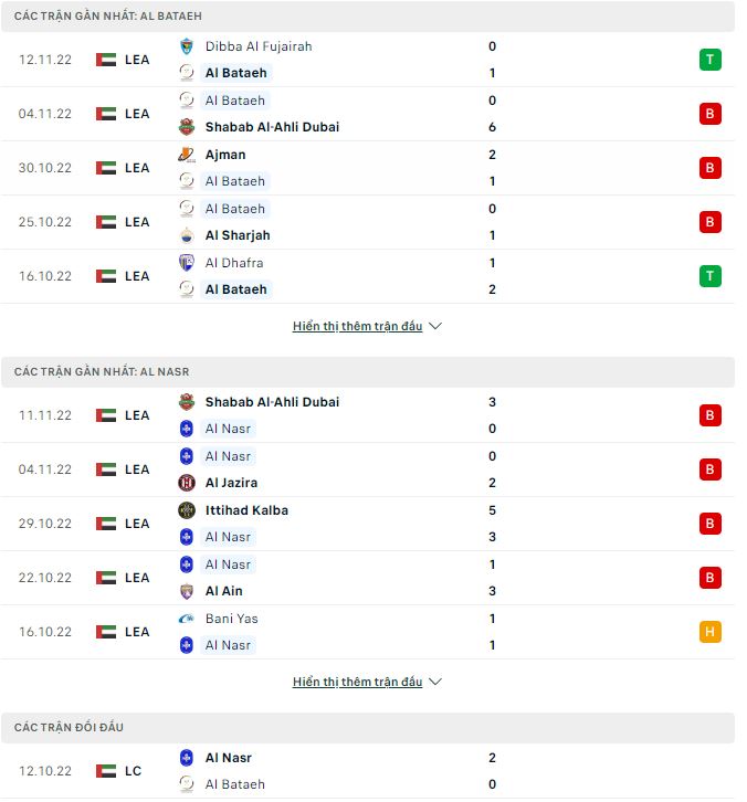 Nhận định, soi kèo Al Bataeh vs Al Nasr, 19h45 ngày 25/11 - Ảnh 1