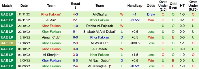 Nhận định, soi kèo Al Wasl vs Khorfakkan, 22h30 ngày 25/11 - Ảnh 2