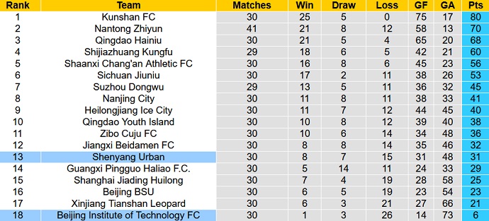 Nhận định, soi kèo Liaoning Shenyang vs Beijing BIT, 13h30 ngày 25/11 - Ảnh 4
