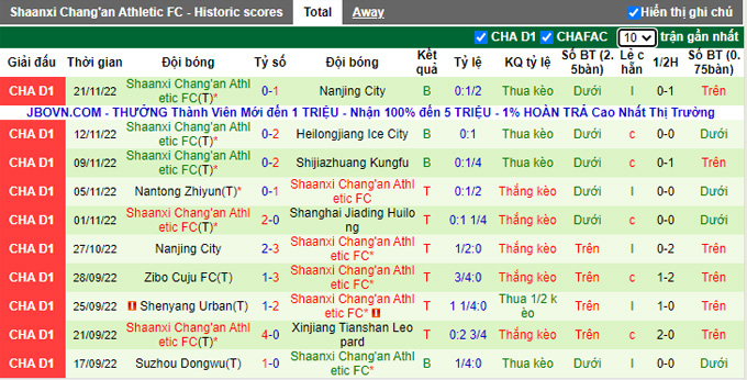Nhận định, soi kèo Shanghai Jiading vs Shaanxi Changan, 13h30 ngày 24/11 - Ảnh 2