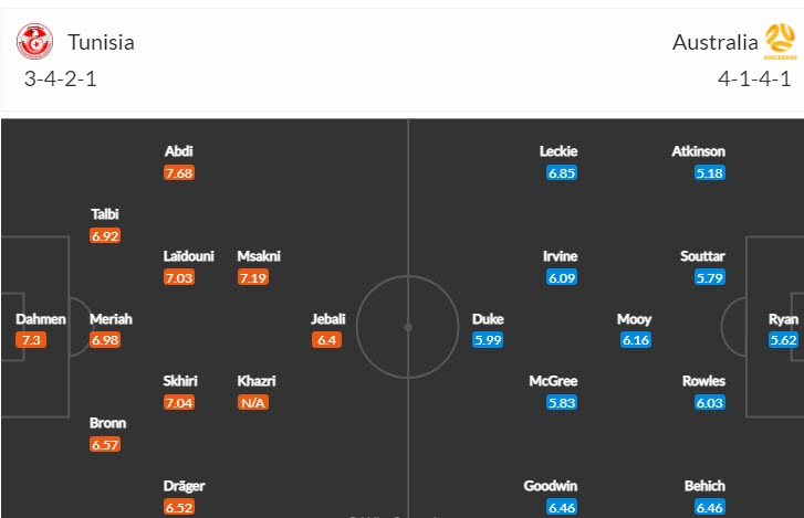 Nhận định, soi kèo Tunisia vs Úc, 17h ngày 26/11 - Ảnh 4