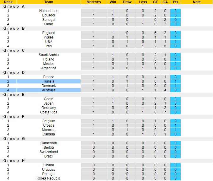 Nhận định, soi kèo Tunisia vs Úc, 17h ngày 26/11 - Ảnh 5
