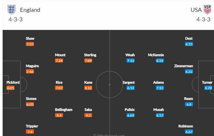 Soi bảng vị cầu thủ ghi bàn Anh vs Mỹ, 2h ngày 26/11 - Ảnh 5