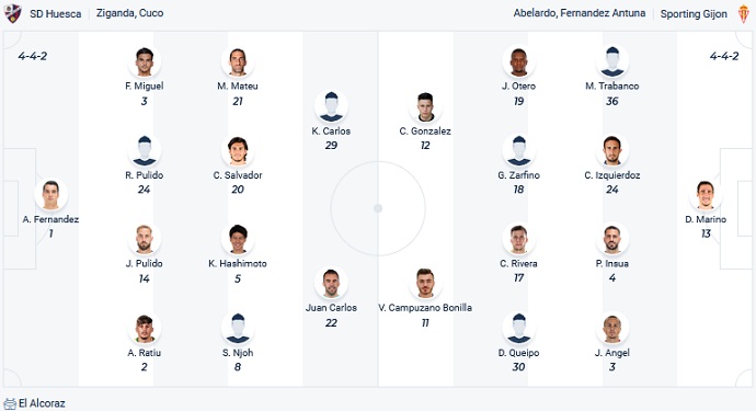 Soi kèo, dự đoán Macao Huesca vs Gijón 3h00 ngày 26/11 - Ảnh 4