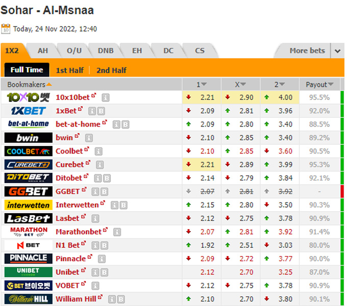 Soi kèo, dự đoán Macao Sohar vs Musannah, 19h40 ngày 24/11 - Ảnh 1