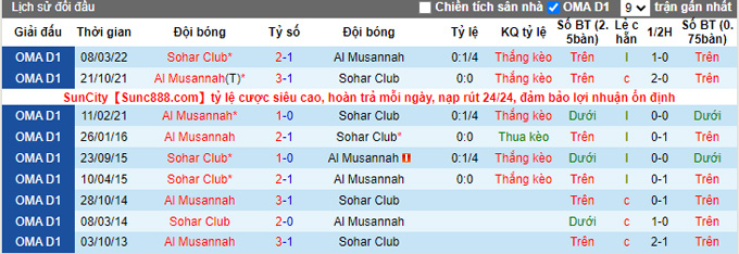 Soi kèo, dự đoán Macao Sohar vs Musannah, 19h40 ngày 24/11 - Ảnh 4