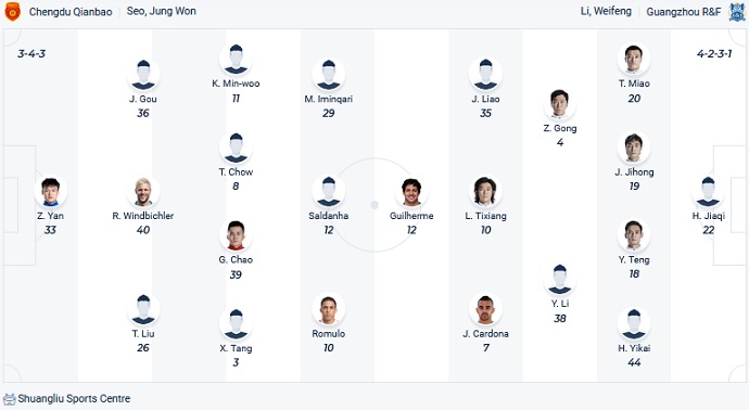 Soi kèo phạt góc Chengdu Rongcheng vs Guangzhou City, 18h00 ngày 25/11 - Ảnh 4