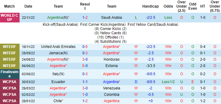 Thông tin lực lượng mới nhất Argentina vs Mexico, 2h ngày 27/11 - Ảnh 1