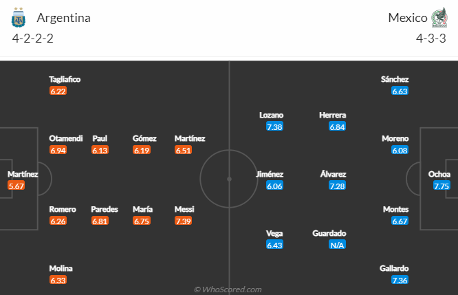 Thông tin lực lượng mới nhất Argentina vs Mexico, 2h ngày 27/11 - Ảnh 3