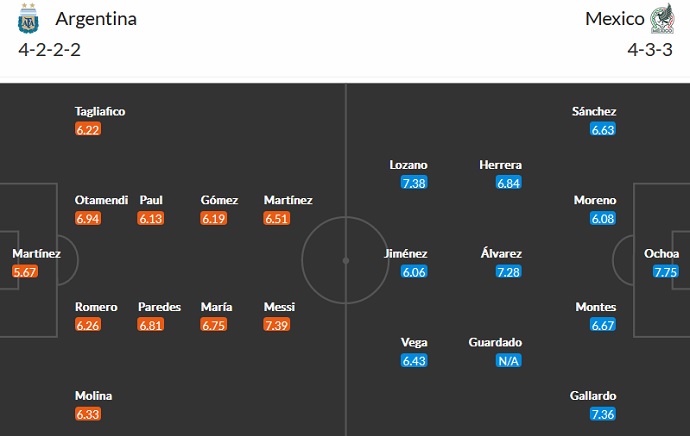 Nhận định, soi kèo Argentina vs Mexico, 2h00 ngày 27/11 - Ảnh 4