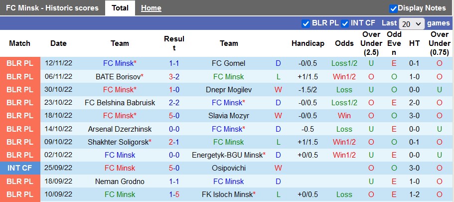 Nhận định, soi kèo Minsk vs Shakhtyor, 19h ngày 26/11 - Ảnh 1
