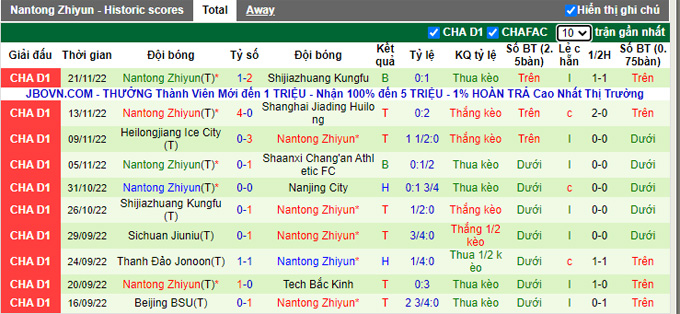 Nhận định, soi kèo Nanjing City vs Nantong Zhiyun, 13h30 ngày 25/11 - Ảnh 2