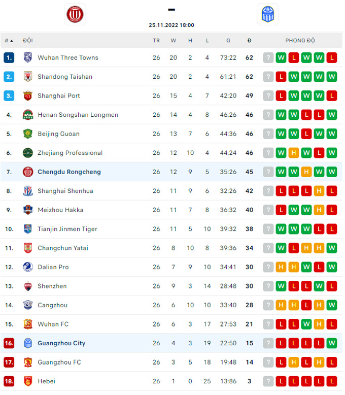 Nhận định, soi kèo Nanjing City vs Nantong Zhiyun, 13h30 ngày 25/11 - Ảnh 4