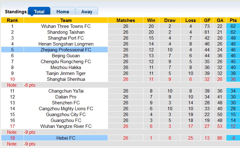 Soi kèo, dự đoán Macao Hebei vs Zhejiang, 18h ngày 26/11 - Ảnh 4