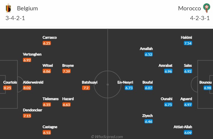 Thông tin lực lượng mới nhất Bỉ vs Morroco, 20h ngày 27/11 - Ảnh 1