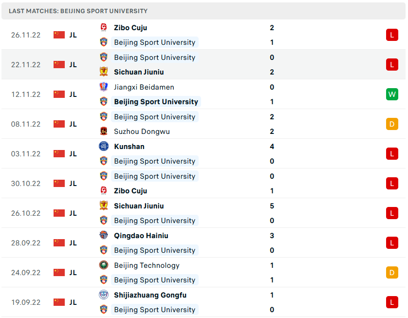 Nhận định, soi kèo Beijing Sport vs Kunshan, 15h ngày 28/11 - Ảnh 1