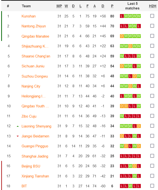 Nhận định, soi kèo Beijing Sport vs Kunshan, 15h ngày 28/11 - Ảnh 4