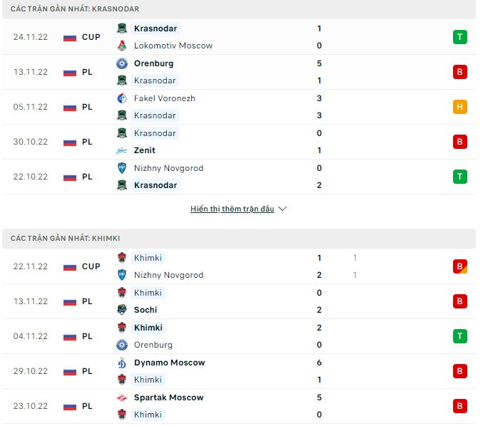 Nhận định, soi kèo Krasnodar vs Khimki, 23h ngày 27/11 - Ảnh 1