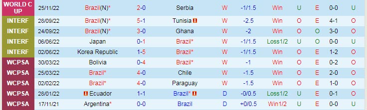 Soi bảng vị cầu thủ ghi bàn Brazil vs Thụy Sĩ, 23h ngày 28/11 - Ảnh 3