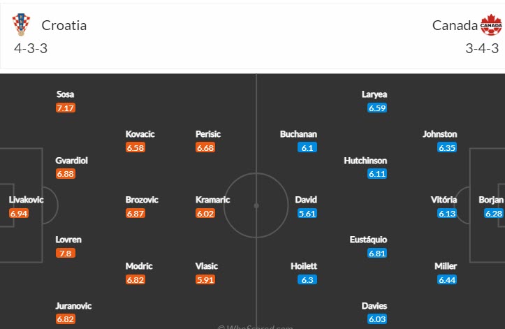 Soi bảng vị cầu thủ ghi bàn Croatia vs Canada, 23h ngày 27/11 - Ảnh 4