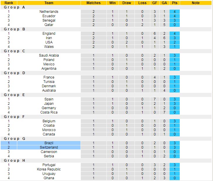 Soi kèo rung bàn thắng Brazil vs Thụy Sĩ, 23h ngày 28/11 - Ảnh 6