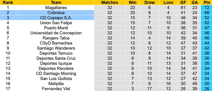Nhận định, soi kèo Cobreloa vs Copiapó, 5h00 ngày 28/11 - Ảnh 4