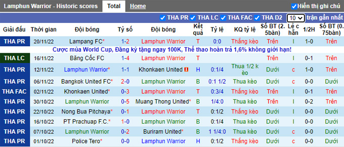 Nhận định, soi kèo Lamphun vs Sukhothai, 17h30 ngày 27/11 - Ảnh 1