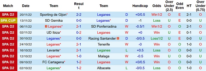 Nhận định, soi kèo Leganés vs Granada, 22h00 ngày 27/11 - Ảnh 1