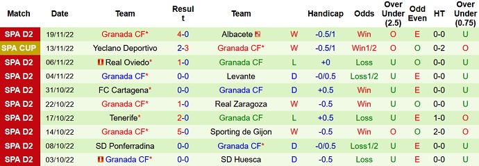 Nhận định, soi kèo Leganés vs Granada, 22h00 ngày 27/11 - Ảnh 2