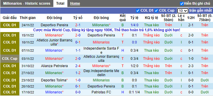 Nhận định, soi kèo Millonarios vs Barranquilla, 6h ngày 28/11 - Ảnh 1
