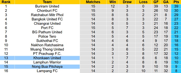 Nhận định, soi kèo Nong Bua vs Khonkaen, 18h00 ngày 27/11 - Ảnh 4